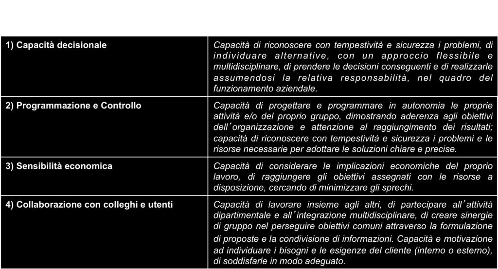 presentazione degli obiettivi "