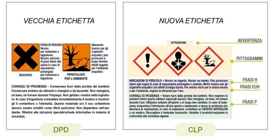 4 Di seguito alcuni esempi di etichette di un reattivo di laboratorio: