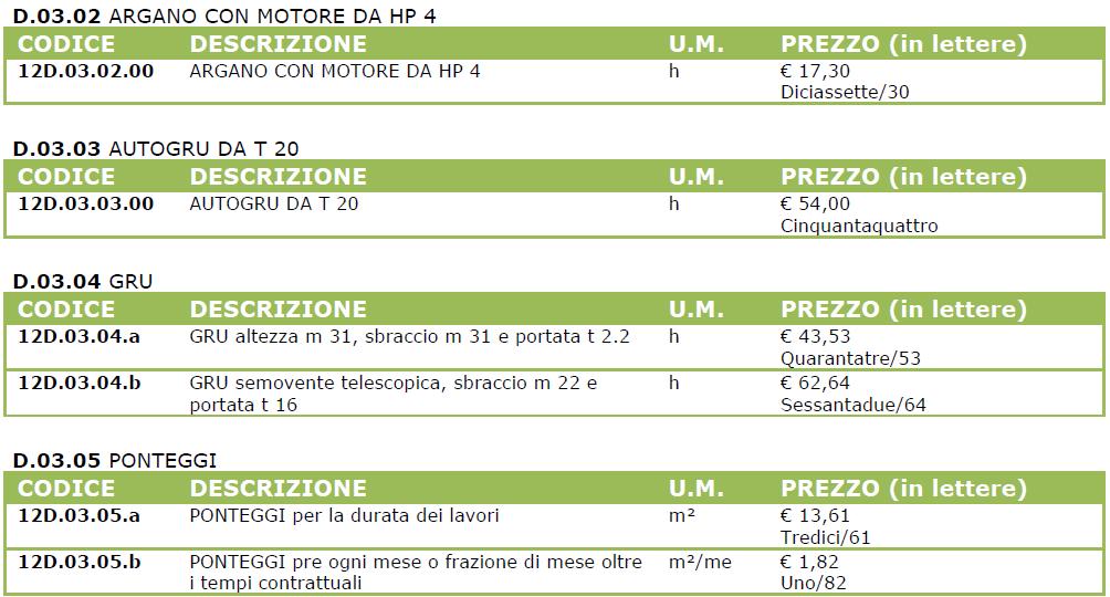 La analisideiprezziunitari: