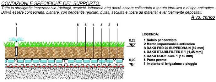 L analisi di preventivi e