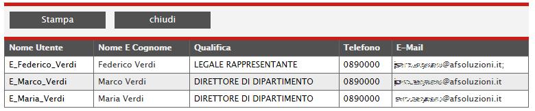 quando gli utenti associati all impresa sono numerosi, permette di selezionare o deselezionare tutte le righe nonché di invertire la selezione.