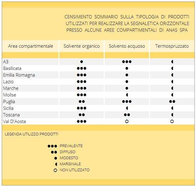 Tipologia dei materiali