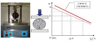 AD ALTO RENDIMENTO 2 - STEP