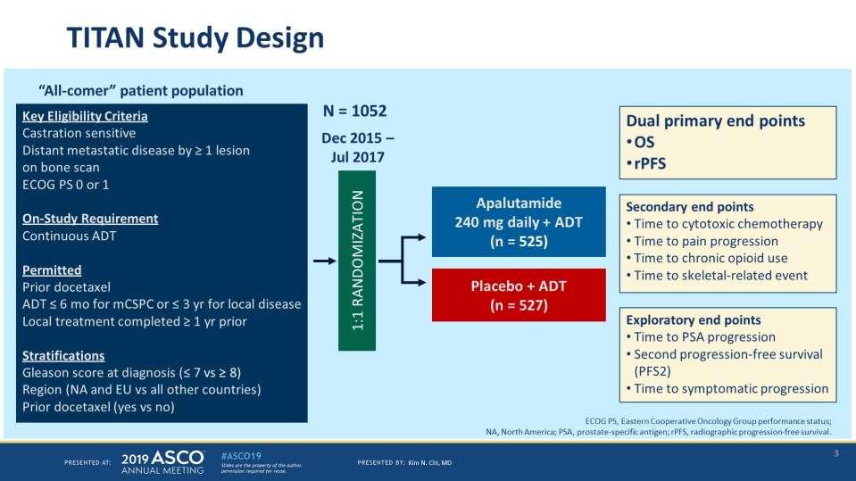 Hormone therapy: latest news Presented