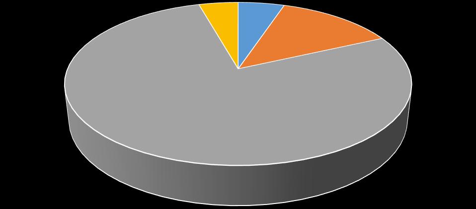 La produzione di energia elettrica rinnovabile in Mugello è molto variabile per ogni comune, si passa dal 2% del comune di Vicchio e Borgo San Lorenzo all oltre 180% del Comune di Firenzuola che,