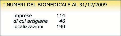 Dati Registro Imprese Modena.