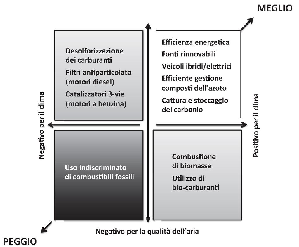 ATTENZIONE: importanza di