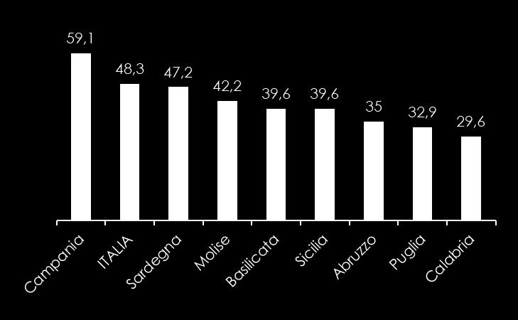 Diversificazione delle tipologie di offerta in relazione ai nuovi «bisogni» del turista.