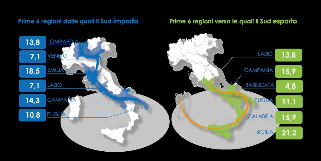 con una filiera produttiva legata alla supply chain nazionale Le interconnessioni produttive della filiera Alimentare Mercati di