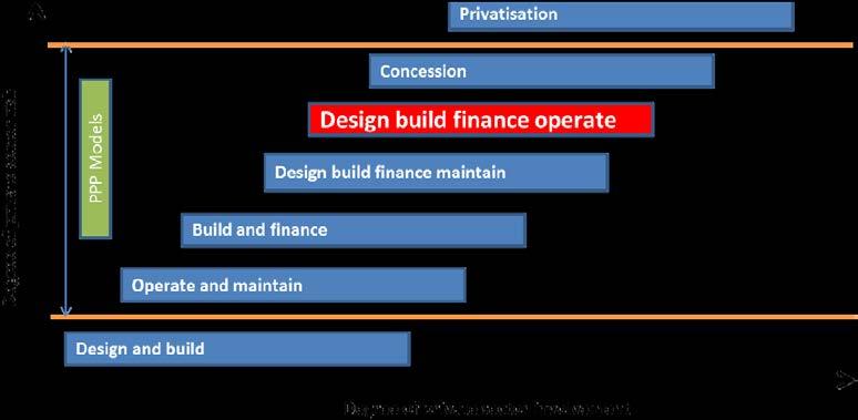 PRIVATO PRIVATO PROGETTAZIONE (SP) (SP) I