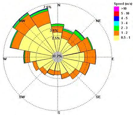 Concentrazioni calcolate Scenari emissivi ID Recettore Distanza da impianto (km) 98 % picco