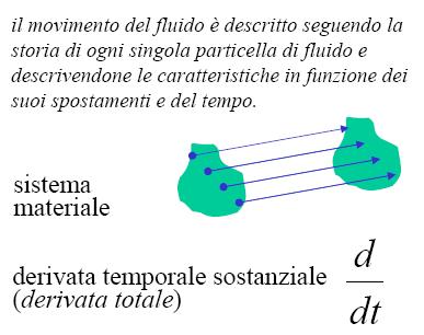 Descrizione Euleriana Descrizione deterministica u = u(x,y,z,t) c = c(c,y,z,t) Le proprietà del flusso (velocità, densità, pressione) sono definite come funzioni dello spazio - ossia del vettore