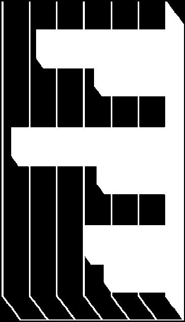 giornate di degenza 10,0 8,0 6,0 4,0 2,0 0,0 Cefalosporine I e II Gen.