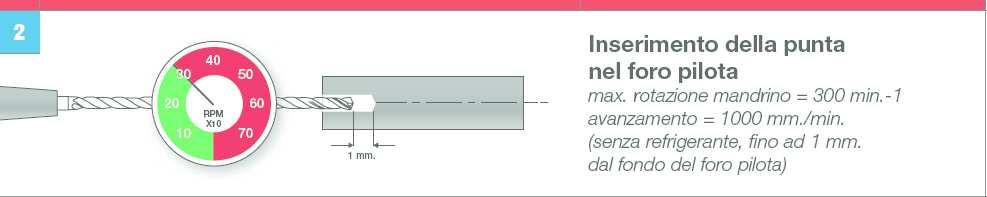 46 Cutting parameters 1 Pilot hole drilling Drill angle = Depth = 1,5-2xD 2 Drill insert into pilot hole Max spindle rotation