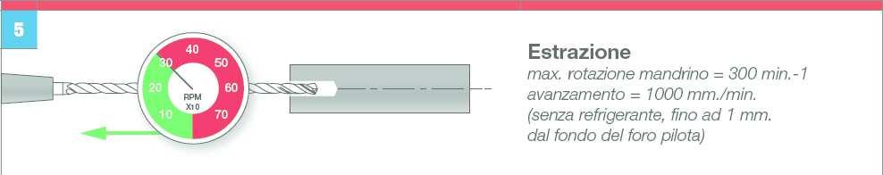 -1 Progress = 1000 mm/min (without coolant, up to 1 mm from pilot bottom) 3 Drilling Activate coolant (25 bar minimum) Revs