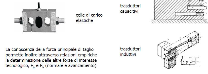 Metodi e strumenti per la misura delle