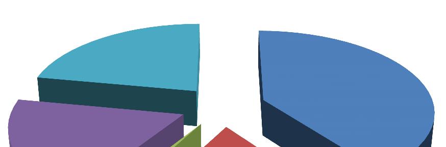 A.2.2 PENDENTI - ANALISI PER ENTE IMPOSITORE TAB. A.2.2.a CTP - Ricorsi pendenti al 31/12/2018 distinti per tipologia di ente impositore e per regione Nord Ovest Nord Est Centro Sud Isole CTP