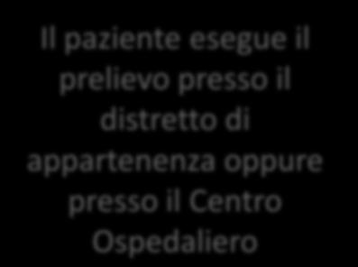 Il paziente esegue il prelievo presso il distretto di appartenenza oppure presso il Centro