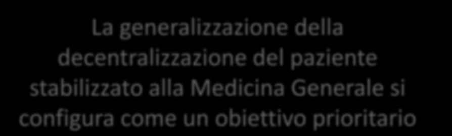 al medico di famiglia (es.