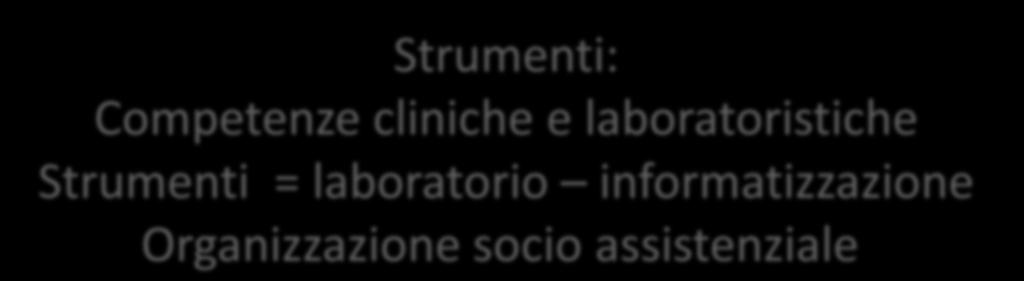 Sorveglianza del trattamento anticoagulante Obiettivo clinico: massima efficacia = prevenzione delle trombosi massima sicurezza = minimo rischio emorragico Risposta al bisogno di salute: