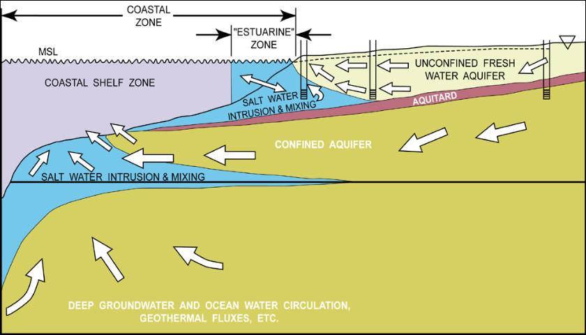 Radon e sorgenti sottomarine in area costiera Emergenze sottomarine,