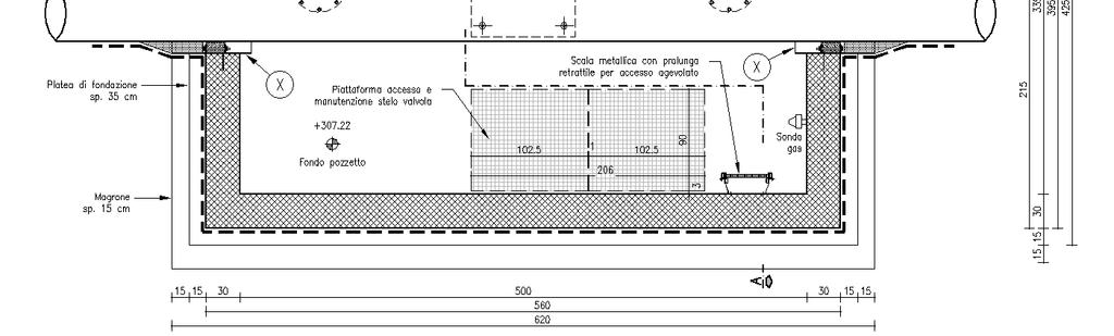 Opere di contenimento