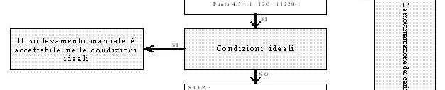 Valutazione della massa di riferimento in base al genere mrif Nel primo step si confronta il peso effettivo dell oggetto sollevato con la massa di riferimento mrif, che è desunta dalla tabella