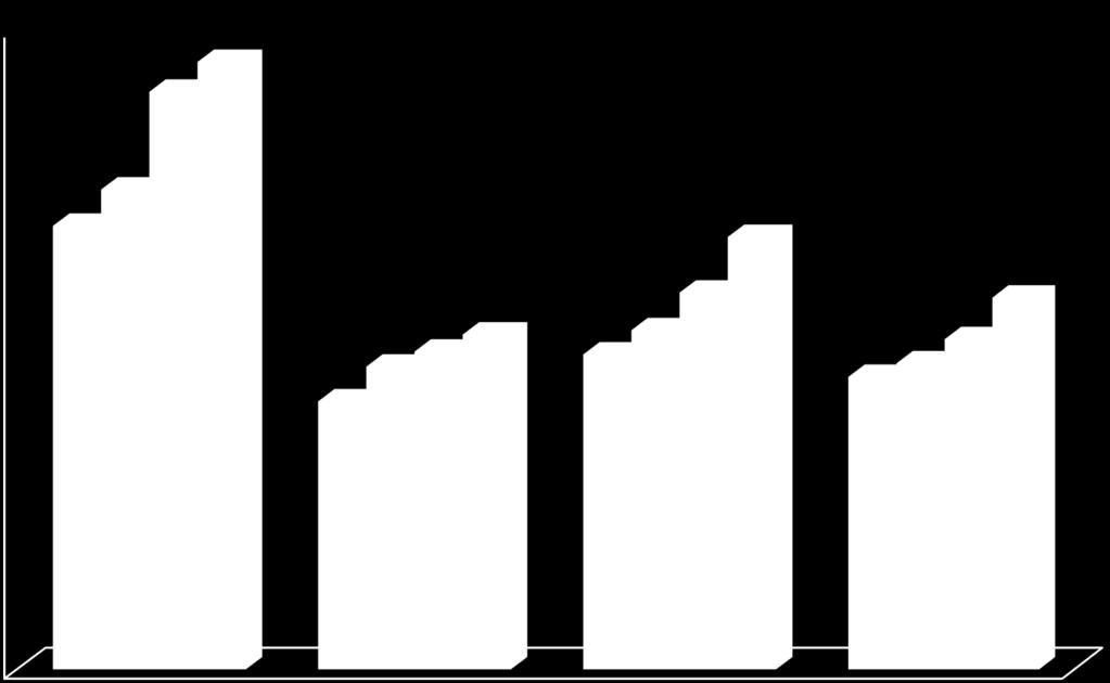 Numero di operatori 80.000 70.000 OPERATORI BIO NEI PRINCIPALI PAESI EUROPEI 75.873 Variazione 17/ 16 operatori Spagna + 5 % Francia + 15 % Germania + 13 % 60.000 54.044 50.000 40.000 41.871 46.