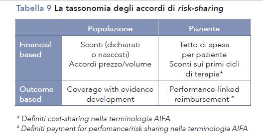 ACCORDI NEGOZIALI IN ITALIA le differenti formule contrattuali hanno trovato la più ampia diffusione in ambito oncologico sono particolarmente utilizzati gli accordi che prevedono l eventuale