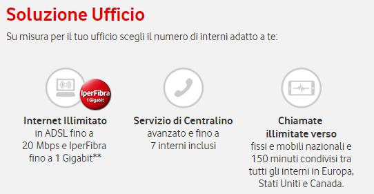 Promo -20 Soluzione Ufficio in GNP fino al 11/08 85 /rinnovo 65 +5 IperFibra PROCEDURA OPERATIVA: Campagna da selezionare: Sconto Soluzione Ufficio