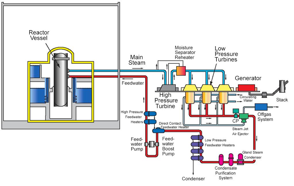 Si ipotizzi anche che la temperatura dell acqua in uscita da ogni preriscaldatore, lato acqua da preriscaldare, sia pari alla temperatura del vapore (saturo) spillato dalla turbina ridotta di 5 C.