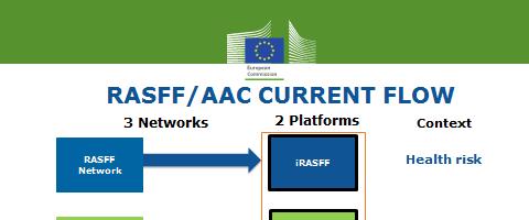 The EU Food Fraud Network