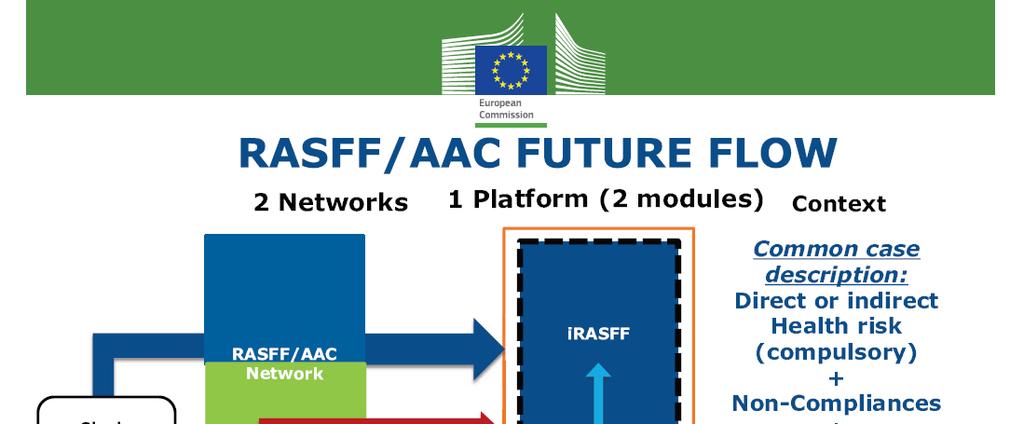 The EU Food Fraud Network