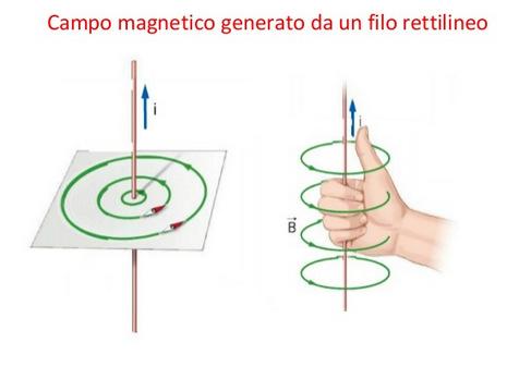 Campo magnetico Si può dimostrare che una carica elettrica in movimento genera campo magnetico (oltre a quello elettrico).