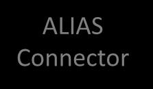 ALIAS Connector ALIAS