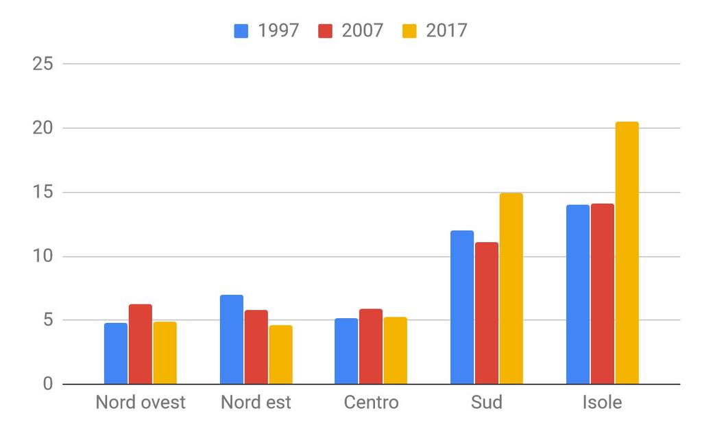 La povertà energetica in