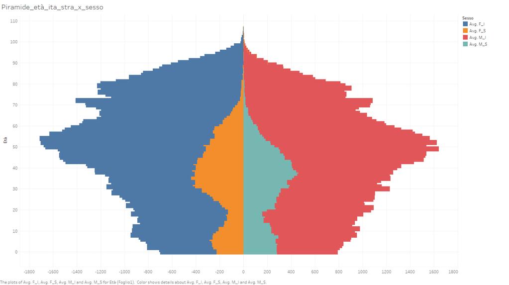 Tav. 3 Popolazione straniera residente nel Comune di Brescia dal 1990 al 2018 per sesso VALORI ASSOLUTI VALORI PERCENTUALI ANNO FEMMINE MASCHI TOTALE FEMMINE MASCHI TOTALE 1990 739 1199 1938 38,1