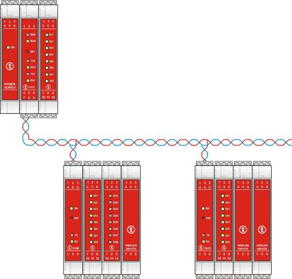 CPU E SCHEDE LOCALI HUB HUB SCHEDE REMOTE Come Ordinare ML - IN8-024V Tipo di segnale 024V: 24V