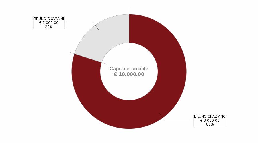 estratto dal in data 30/05/2019 ripartizione degli utili e delle perdite tra i soci VEDI ART.