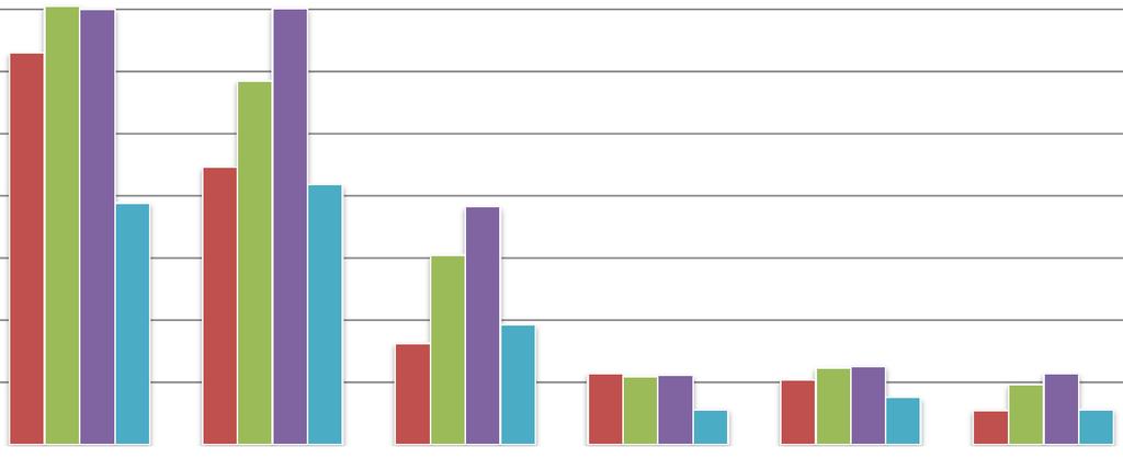 2) Bandi di gara europei per servizi di ingegneria Numero dei bandi pubblicati da ciascun paese nella gazzetta comunitaria Paesi 2016 2017 2018 2019 totale anno primi sei mesi giugno primi sei mesi