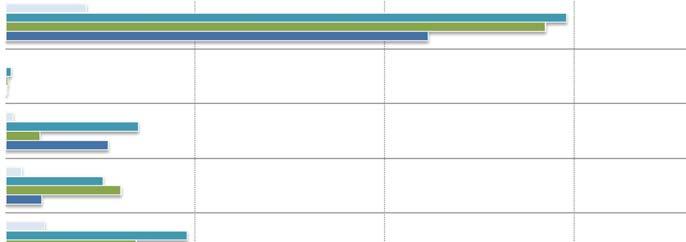 3) Bandi di gara italiani per servizi di ingegneria e) per stazione appaltante STAZIONE APPALTANTE 2018 2019 confronti % 2016 2017 - gen-giu'19/gengiu '18 totale anno primi sei mesi giugno primi sei