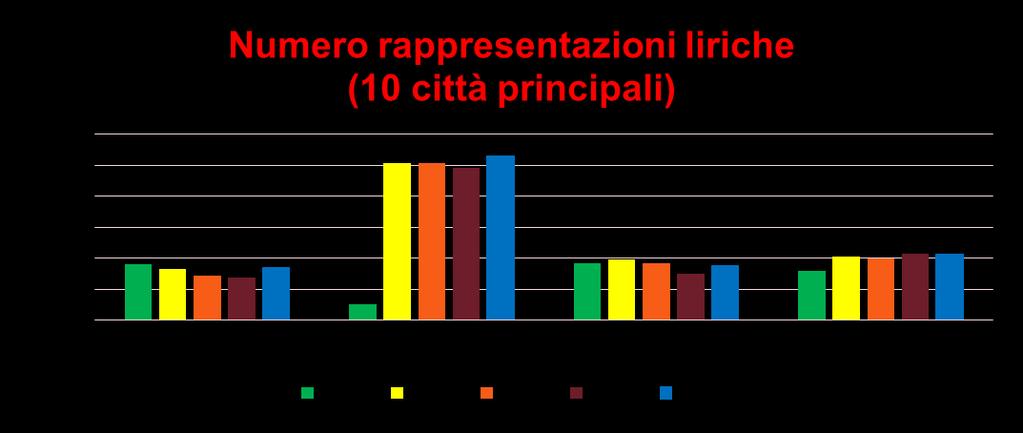 Struttura federale: elevato intervento dei Länder