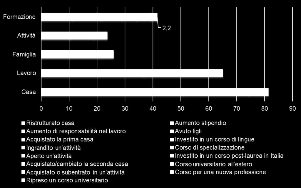 formazione del capitale umano.