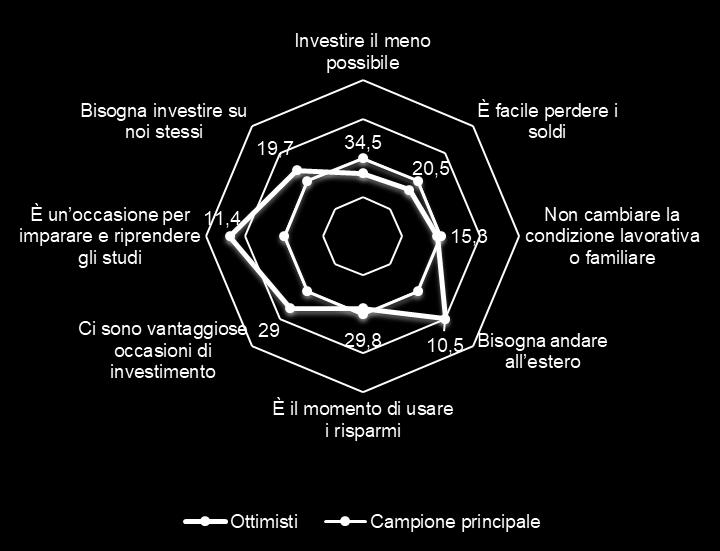 stati proattivi 26