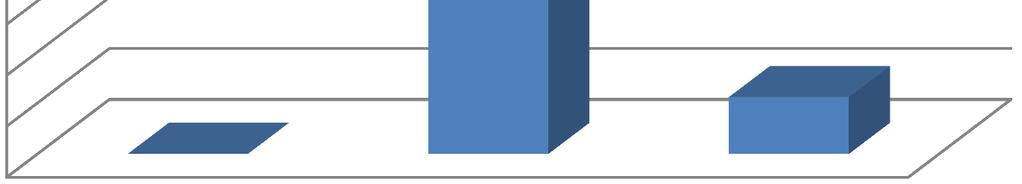 89% 56% 11% 44% 15Ritiene che il