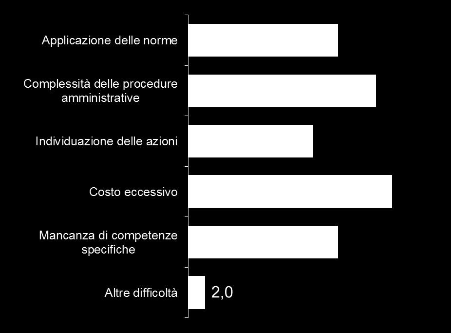 sostenibile nei confronti dell ambiente per regione