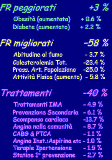 si aggiungono Am J Pubblic Heath 2009 Health 3 anni Examination e