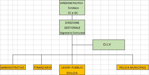 - i settori di riferimento e le singole concrete azioni definite, con individuazione delle modalità, dei tempi di attuazione, delle risorse dedicate e degli strumenti di verifica.