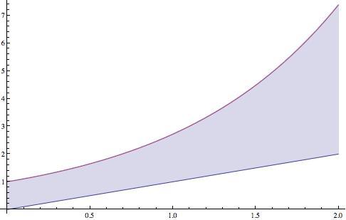 1. INNIZZOTTO Figura 3. Sia R R un rettangolo t.c. R. Fissato ε >, per ogni n N introduciamo la decomposizione di R mediante i rettangoli R i,j (i, j {1,... n}.