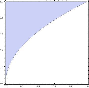 14. INNIZZOTTO Figura 7. e ottenendo f(x, y dx dy [ 1 1 ( y sin(y 3 y dy cos(y3 3 1 cos(1. 3 sin(y 3 dx dy ] 1 Esempio.7. Calcoliamo l area dell insieme R delimitato dalle rette y, x 3, x e dalla curva y x ln(x 1 (ved.